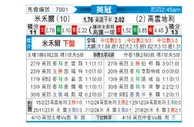 [英冠] 米尔沃尔vs考文垂