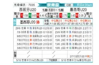 [世青杯] 西班牙U20vs墨西哥U20