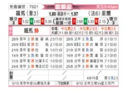 [欧联杯] 罗马 vs 里尔