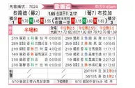 [欧联杯] 凯尔特人vs布拉加