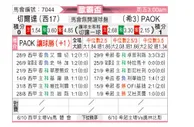 [欧联杯] 塞尔塔vs塞萨洛尼基