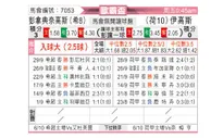 [欧联杯] 帕纳辛纳科斯vs前进之鹰