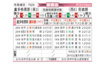 [欧联杯] 卢多戈雷茨vs皇家贝蒂斯