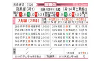 [欧联杯] 费耶诺德vs阿斯顿维拉