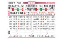 [欧联杯] 特拉维夫马卡比vs萨格勒布迪纳摩