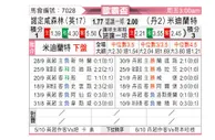 [欧联杯] 诺丁汉森林vs中日德兰