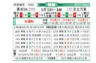 [韩K联] 济州SKvs全北现代
