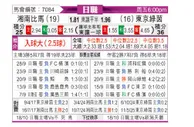 [日职联] 湘南海洋vs东京绿茵