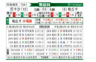 [墨超] 内卡萨vs帕丘卡