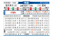 [英超] 伯恩茅斯vs富勒姆