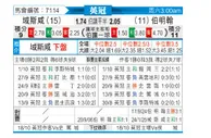 [英冠] 雷克瑟姆vs伯明翰