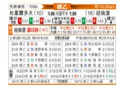 [德乙] 杜塞尔多夫vs纽伦堡