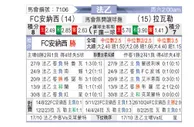 [法乙] 阿纳西vs拉瓦勒