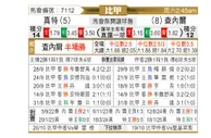 [比甲] 根特vs沙勒罗瓦