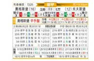 [德甲] 奥格斯堡vs沃尔夫斯堡