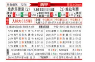 [西甲] 皇家马德里vs比利亚雷亚尔