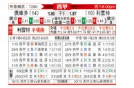 [西甲] 皇家奥维耶多vs莱万特