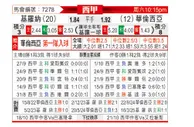 [西甲] 赫罗纳vs巴伦西亚