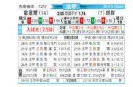 [法甲] 欧塞尔vs朗斯