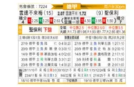 [德甲] 云达不莱梅vs圣保利