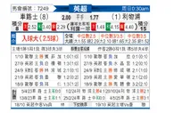 [英超] 切尔西vs利物浦