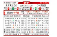 [西甲] 西班牙人vs皇家贝蒂斯