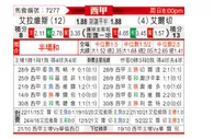 [西甲] 阿拉维斯vs埃尔切