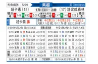 [英超] 纽卡斯尔联vs诺丁汉森林