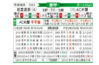 [意甲] 尤文图斯vsAC米兰