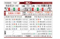 [西乙] 利安尼沙vs阿尔巴塞特