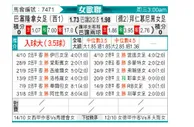 [女欧冠] 巴塞罗那女足vs拜仁慕尼黑女足