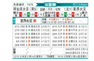 [女欧冠] 阿森纳女足vs里昂女足