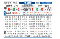 [英锦赛] 剑桥联vs卢顿