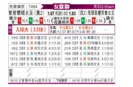 [女欧冠] 圣珀尔滕女足vs马德里竞技女足