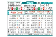 [亚洲预] 印度尼西亚vs沙特阿拉伯