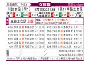 [女欧冠] 特温特女足vs切尔西女足