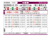 [女欧冠] 皇家马德里女足vs罗马FC女足
