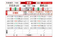 [世青杯] 巴拉圭U20vs挪威U20