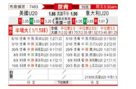 [世青杯] 美国U20vs意大利U20