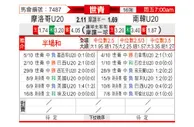 [世青杯] 摩洛哥U20vs韩国U20