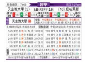 [智利甲] 智利天主大学vs奴伯伦斯