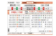 [国际友] 摩洛哥vs巴林