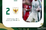 世预赛亚洲区第4阶段-十人沙特3-2印尼 卡塔尔0-0阿曼