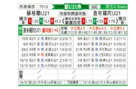 [欧青外] 苏格兰U21vs直布罗陀U21