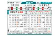 [欧洲预] 捷克vs克罗地亚