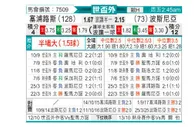 [欧洲预] 塞浦路斯vs波黑
