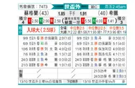 [欧洲预] 苏格兰vs希腊