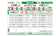[欧青外] 安道尔U21vs哈萨克斯坦U21