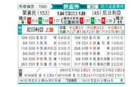 [非洲预] 莱索托vs尼日利亚