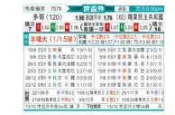 [非洲预] 多哥vs刚果民主共和国